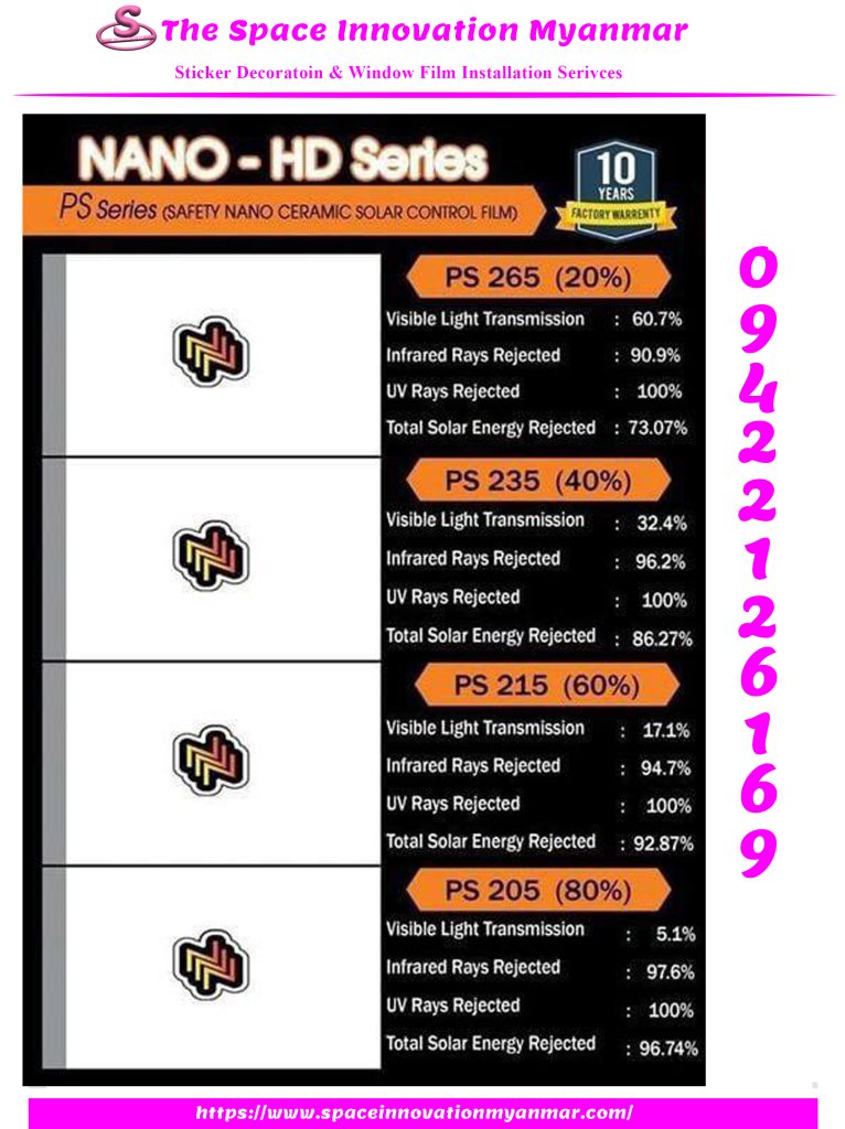 Nano Raro Germany Window Film, Sun Protection Glass Sticker